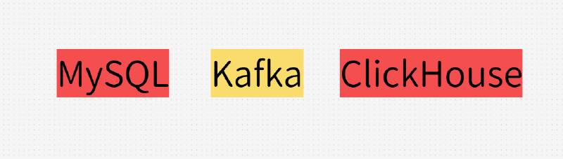 Featured image of post Mysql数据到ClickHouse的同步方案